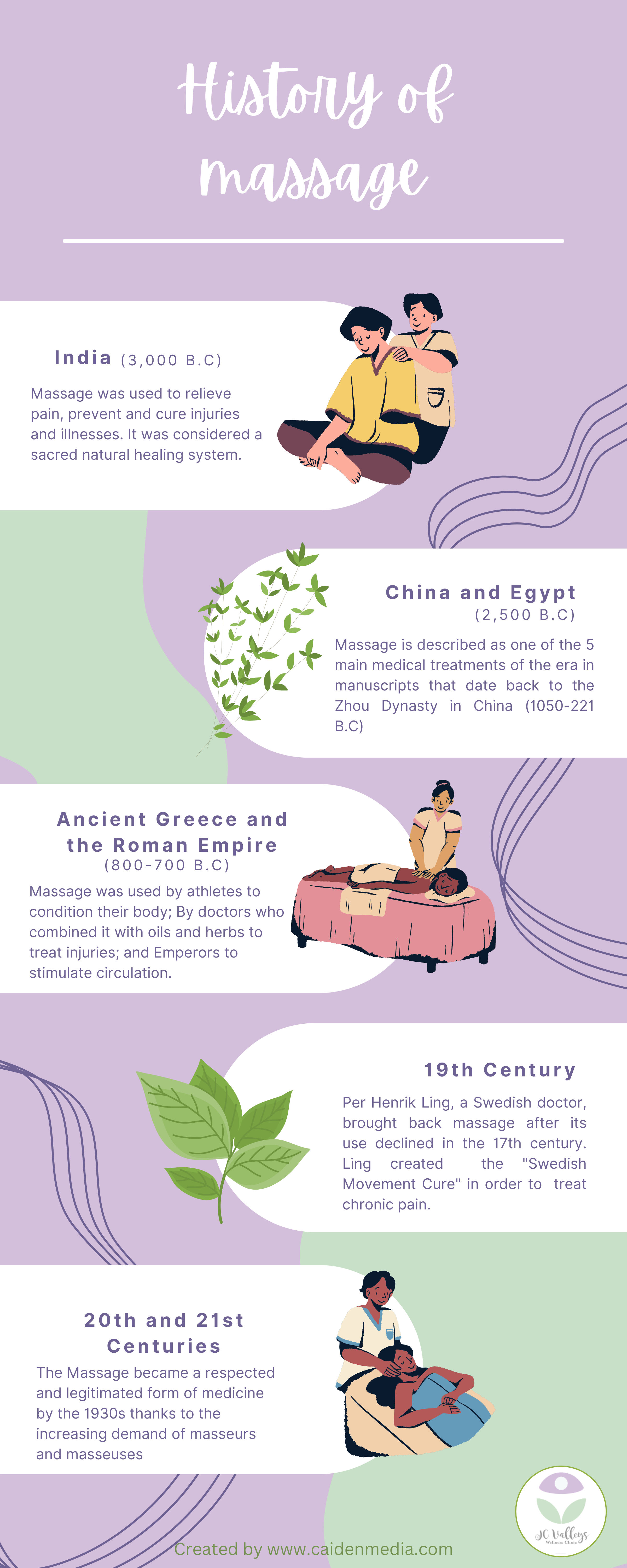 history of massage